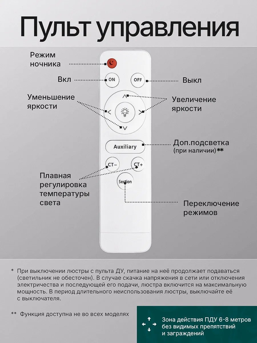 Люстра светодиодная потолочная Slimberg 3475AI ПДУ 20кв.м.